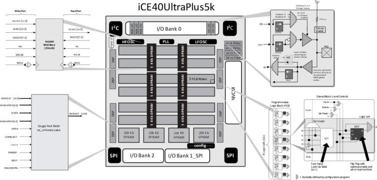 iCE40UP5k-Block-Diagram